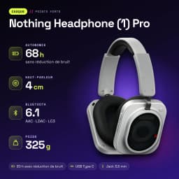 Auriculares Nothing Headphone (1) Pro Cancelación de Ruido Diadema Blanco - características, 190 mm