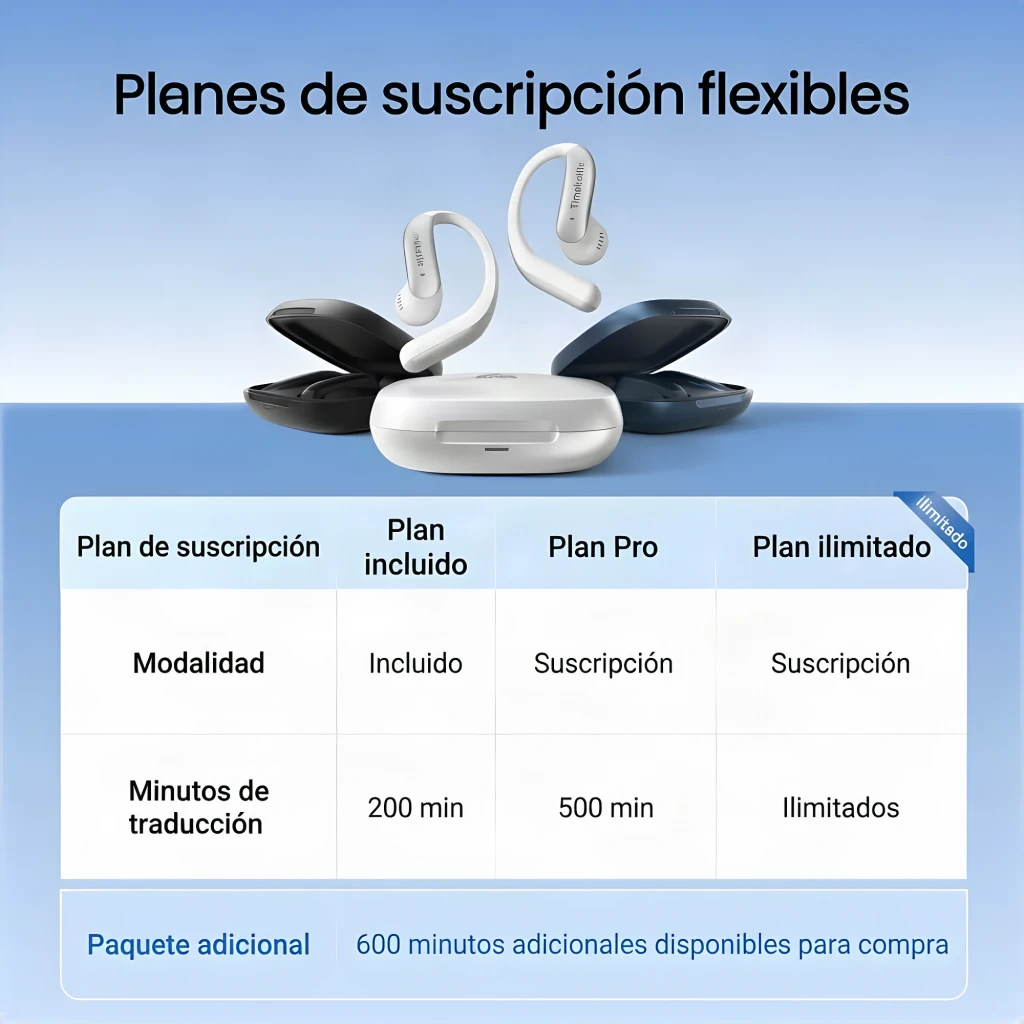 Auriculares de traducción Timekettle LiveTalk Blue Open-Ear Bluetooth en color azul y blanco, diseño abierto con ganchos, estuche de carga y planes de
