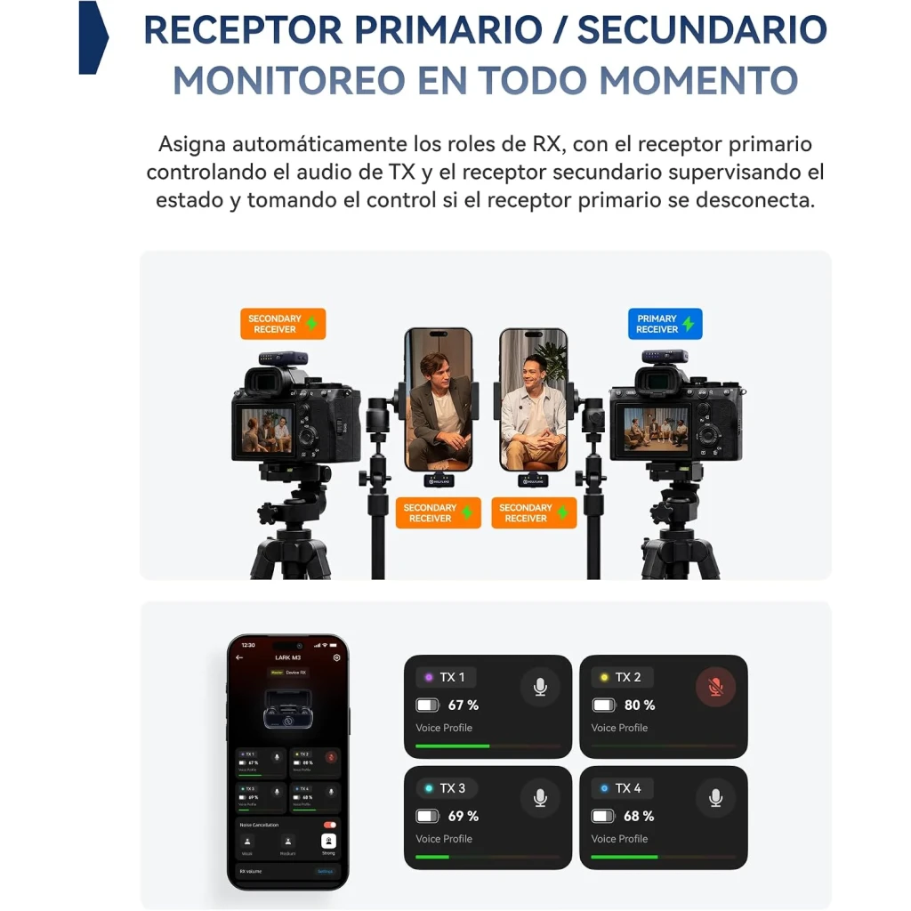 Micrófono inalámbrico Hollyland Lark M3 Combo 2TX & 1RX USB-C Gris Espacial con dos transmisores, receptor dual, monitoreo en pantalla y soporte para cámara