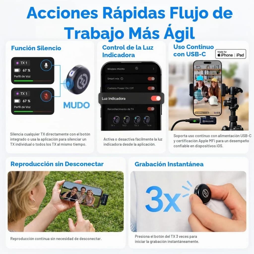 Micrófono inalámbrico Hollyland Lark M3 Combo 2TX y 4RX gris espacial con USB-C, luz indicadora, silencio rápido, grabación 3x y uso continuo en iPhone y