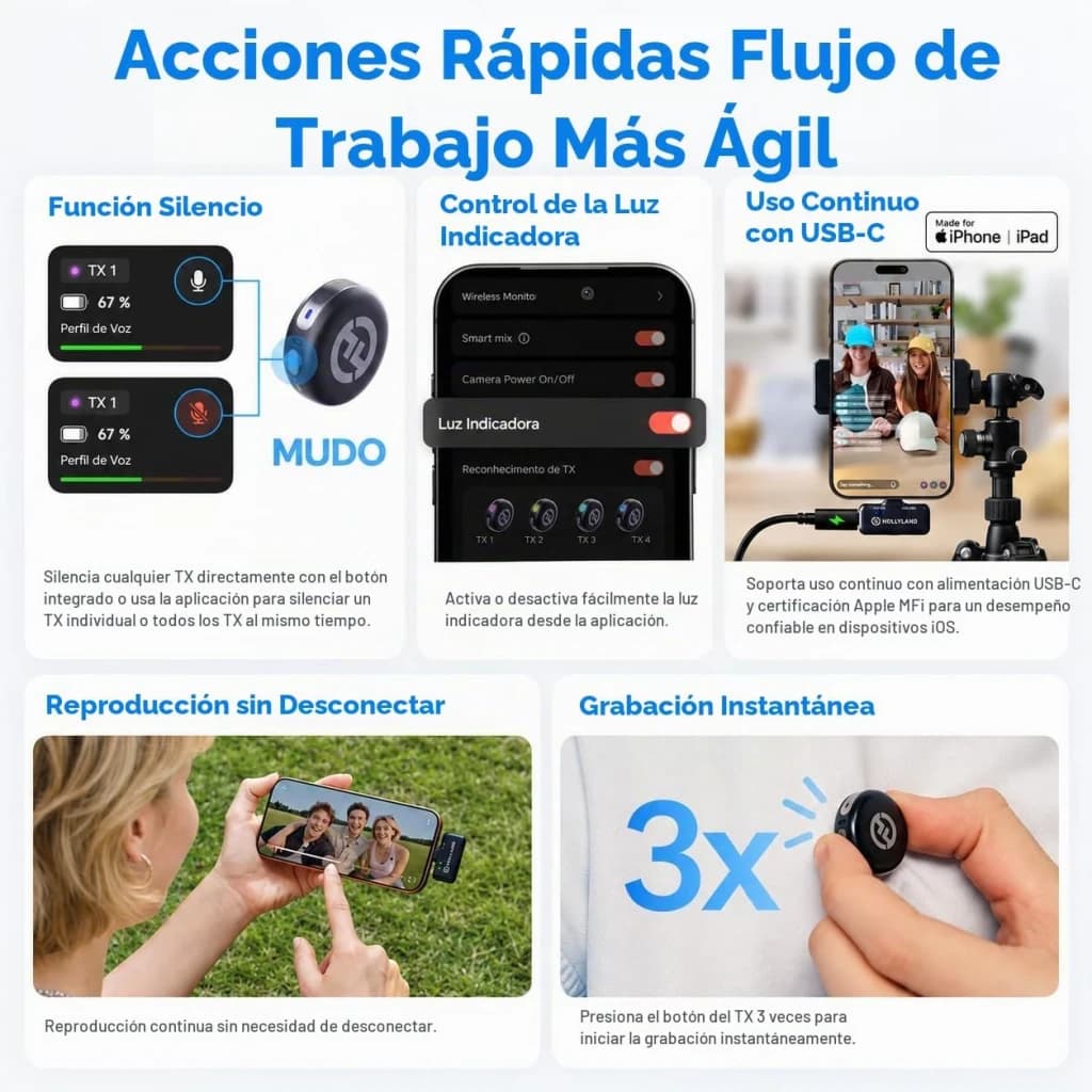 Microphone Sans Fil Hollyland Lark M3 Combo 4TX & 2RX Gris Sidéral USB-C avec voyants LED, bouton mute, clip magnétique et compatibilité iPhone iOS
