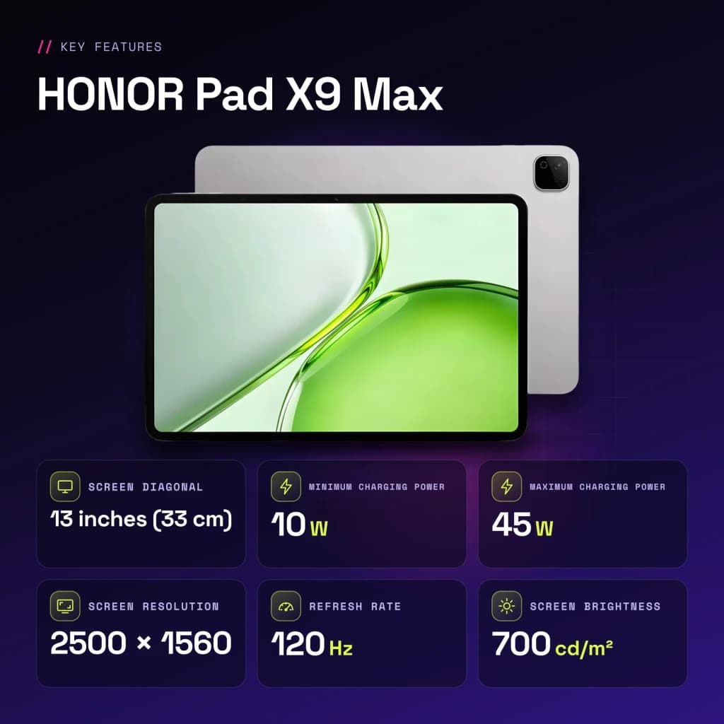 HONOR Pad X9 Max 6Go/256Go Gris 13 pouces LCD 120Hz Snapdragon 6s 4G Gen 2 10100mAh - caractéristiques, 6 GB
