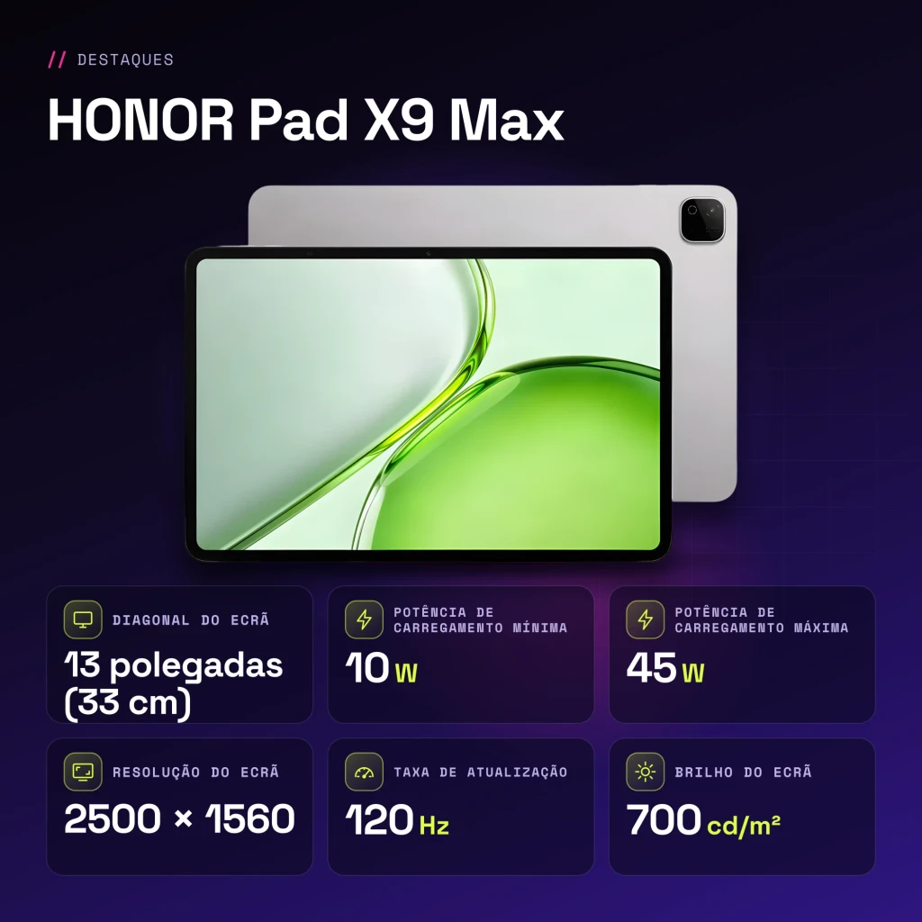 HONOR Pad X9 Max 6GB/256GB Cinzento 13 polegadas LCD 120Hz Snapdragon 6s 4G Gen 2 10100mAh - características