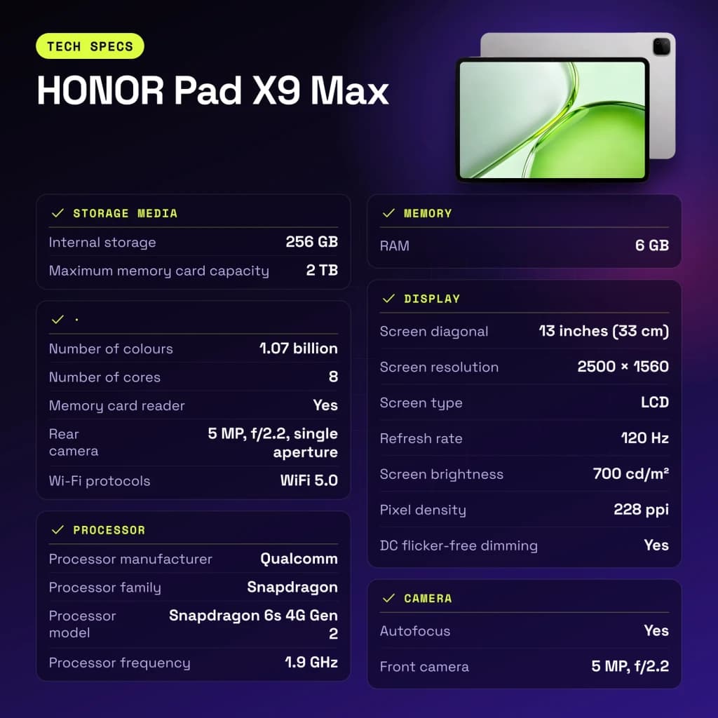 HONOR Pad X9 Max 6Go/256Go Gris 13 pouces LCD 120Hz Snapdragon 6s 4G Gen 2 10100mAh - caractéristiques, 2,9 GHz