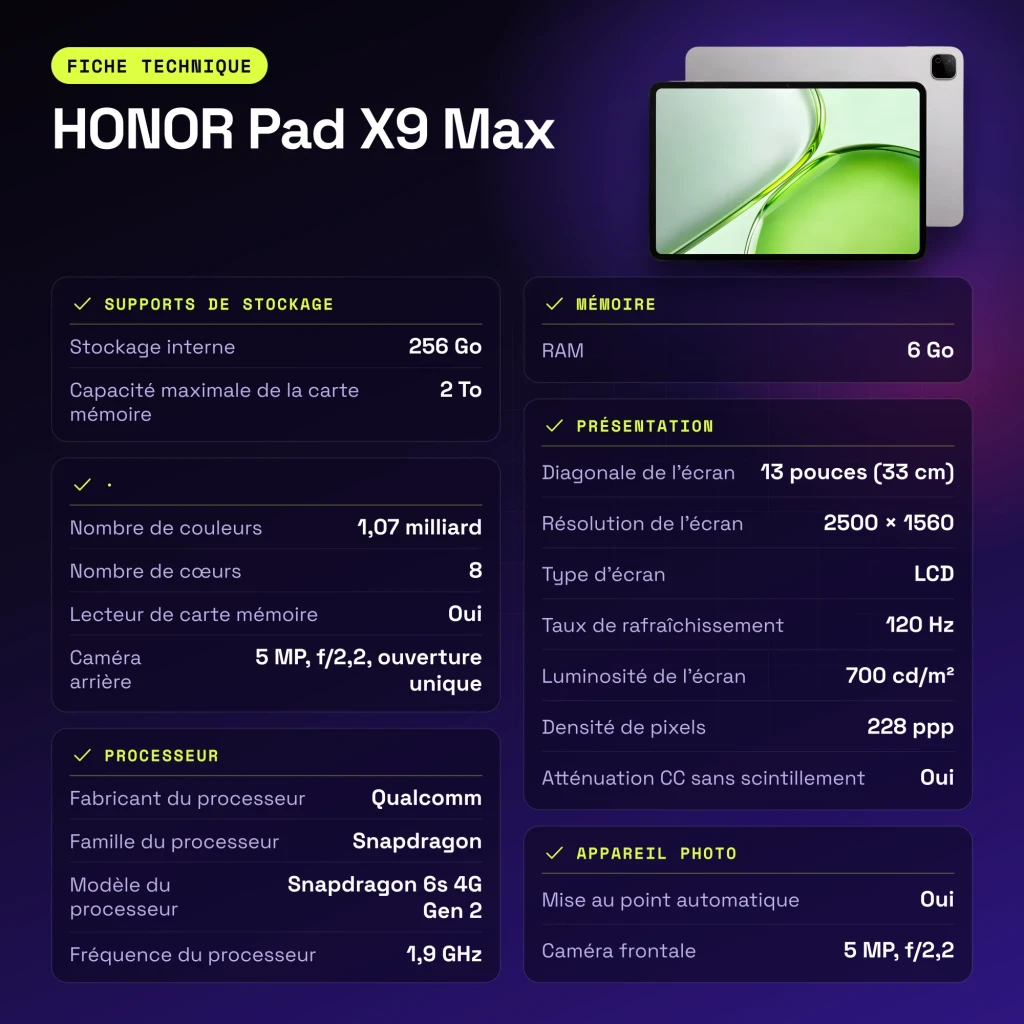 HONOR Pad X9 Max 6Go/256Go Gris 13 pouces LCD 120Hz Snapdragon 6s 4G Gen 2 10100mAh - caractéristiques
