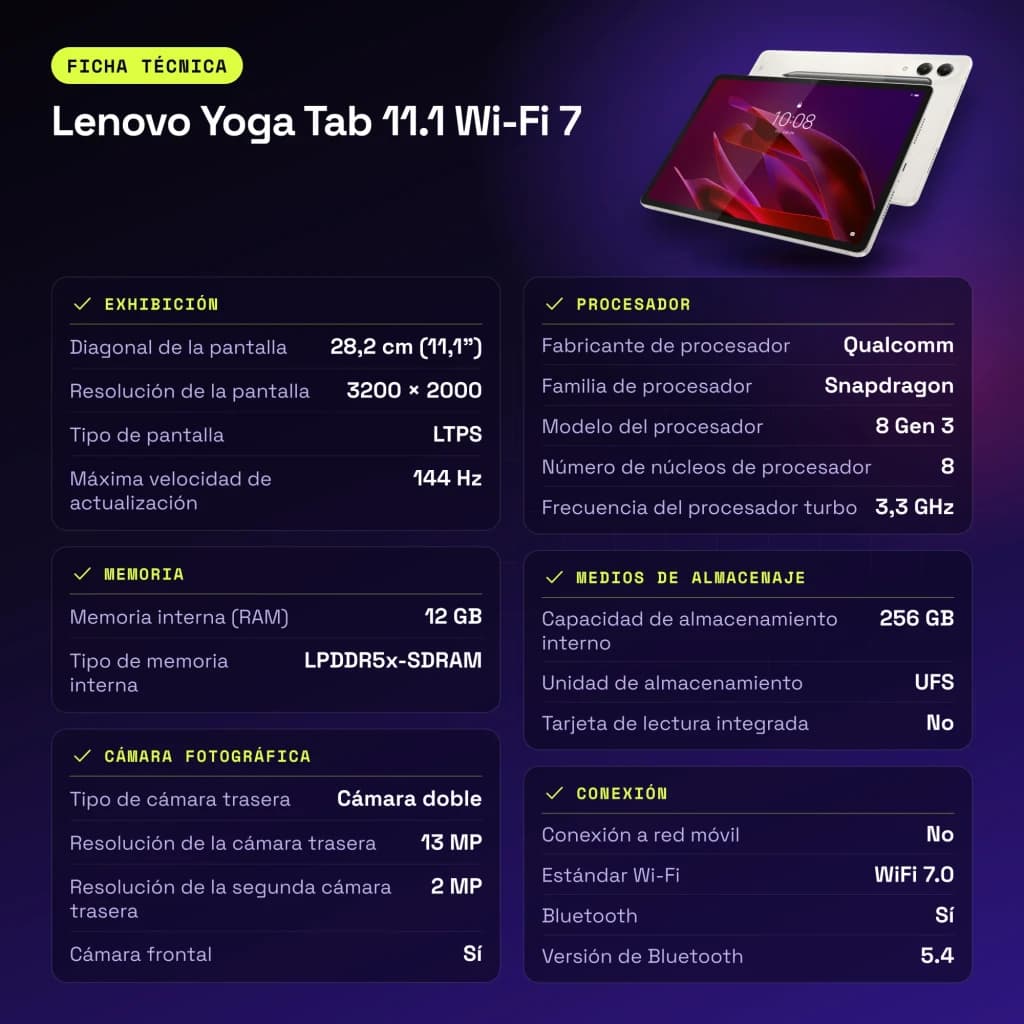 Lenovo Yoga Tab 11.1 Wi-Fi 7 12 Go/256 Go Gris 11,1 pouces 3.2K 144Hz Snapdragon 8 Gen 3 8860mAh - caractéristiques, 256 GB