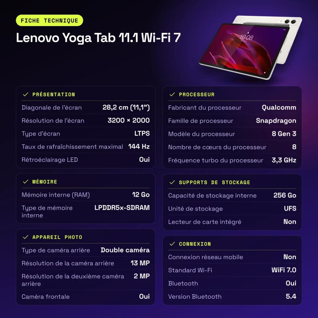 Lenovo Yoga Tab 11.1 Wi-Fi 7 12 Go/256 Go Gris 11,1 pouces 3.2K 144Hz Snapdragon 8 Gen 3 8860mAh - caractéristiques, 2 MP