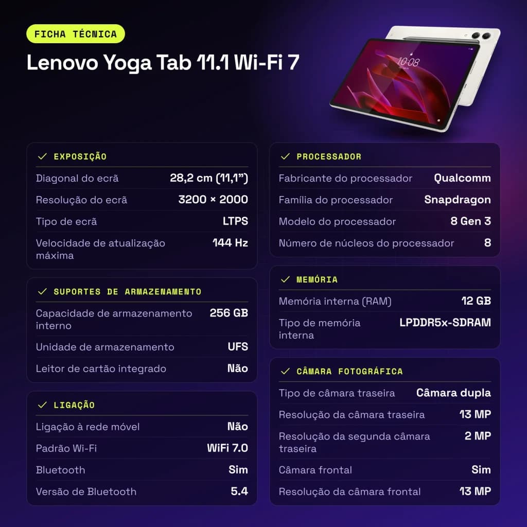 Lenovo Yoga Tab 11.1 Wi-Fi 7 12 Go/256 Go Gris 11,1 pouces 3.2K 144Hz Snapdragon 8 Gen 3 8860mAh - caractéristiques, WiFi 7.0