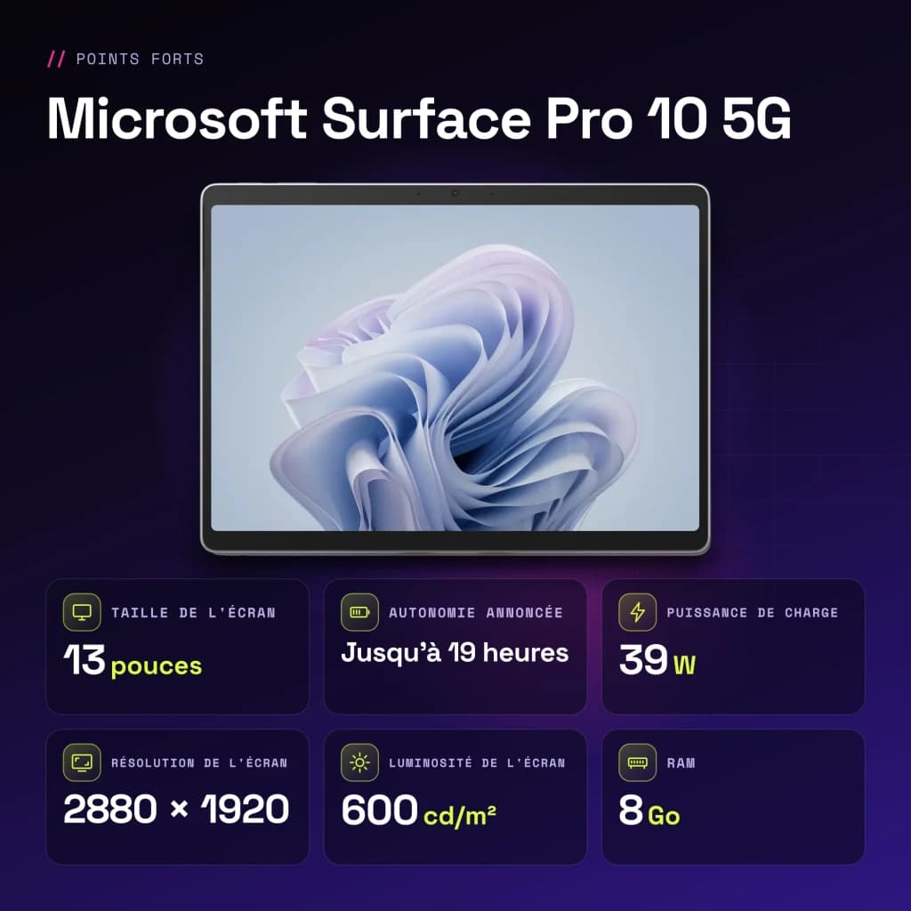 Microsoft Surface Pro 10 5G 8GB/256GB 13 pulgadas Gris PixelSense Flow Táctil Intel Core Ultra 5 135U 19h - 600 cd/m²