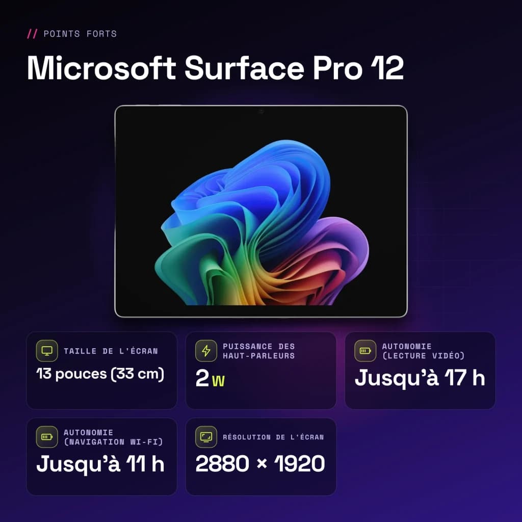 Microsoft Surface Pro 12 16GB/256GB 13 pulgadas OLED 120Hz Intel Core Ultra 7 366H 17h Platino - características, 4,8 GHz