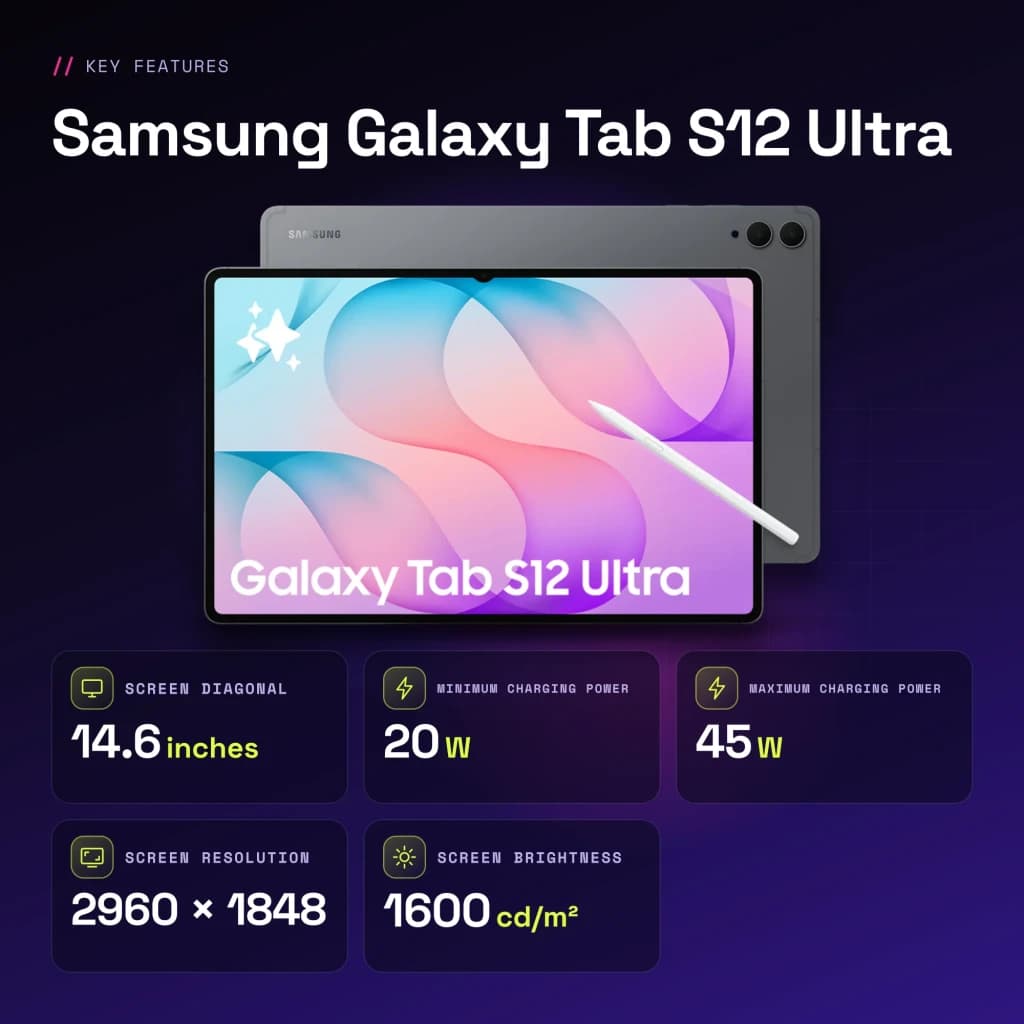 Samsung Galaxy Tab S12 Ultra 12GB/256GB Cinzento S Pen 14,6 polegadas Dynamic AMOLED 2X 11600mAh - características, 12 GB