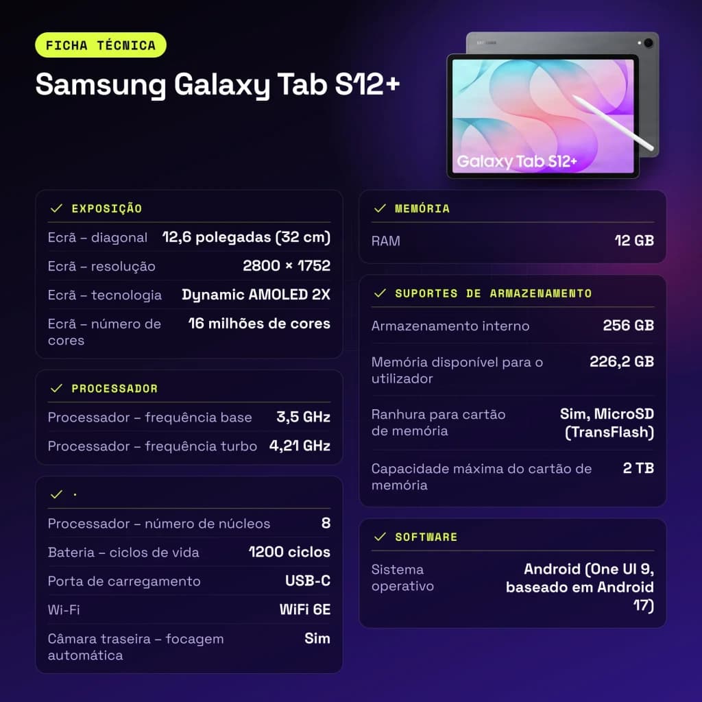 Samsung Galaxy Tab S12+ 12GB/256GB Gris S Pen incluido 12,6 pulgadas Dynamic AMOLED 2X 10600mAh - características, WiFi 6E