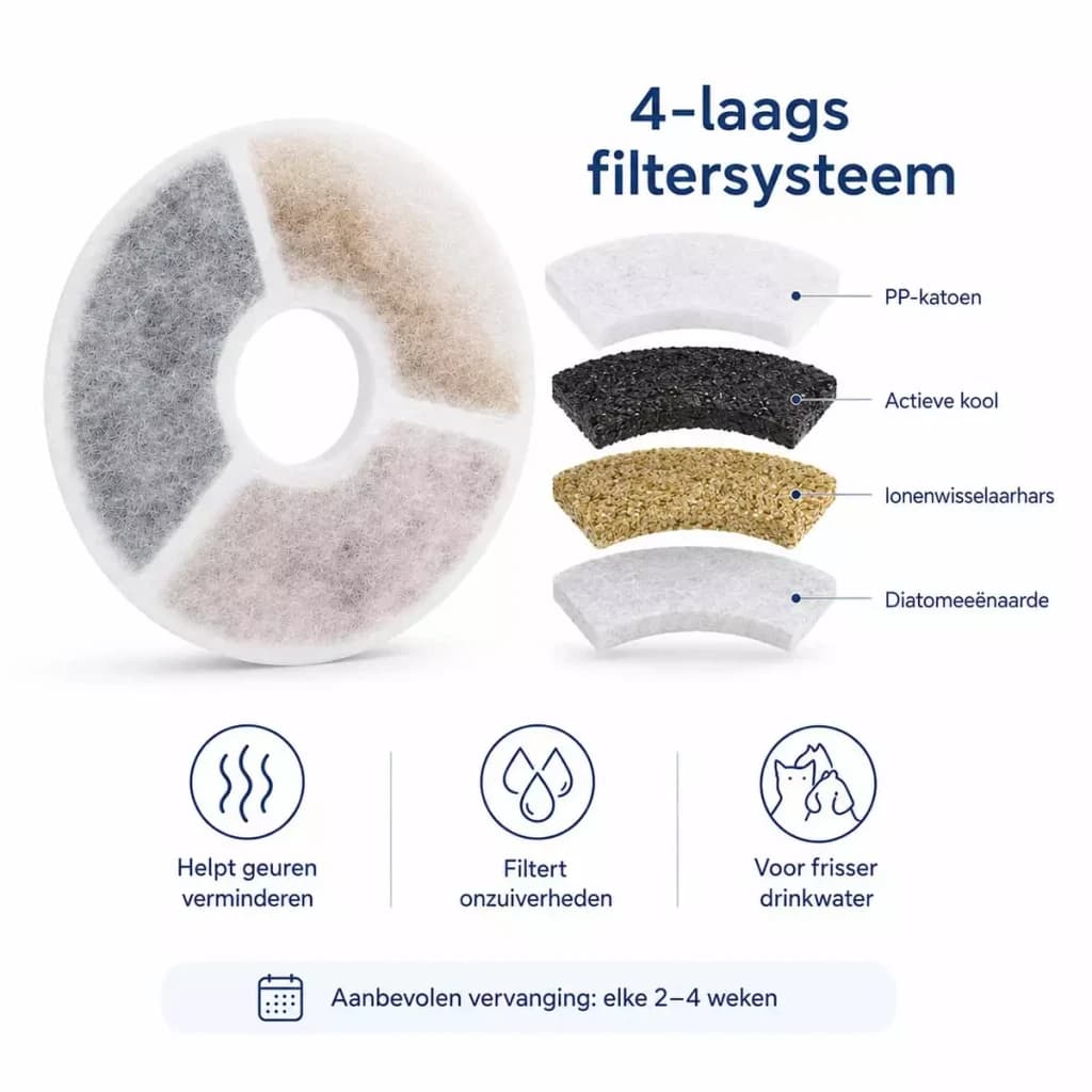 Filtros de recambio Nedis Blanco 10 unidades PETWF-FL10 - sistema de 4 capas PP, carbón activo, resina e tierra