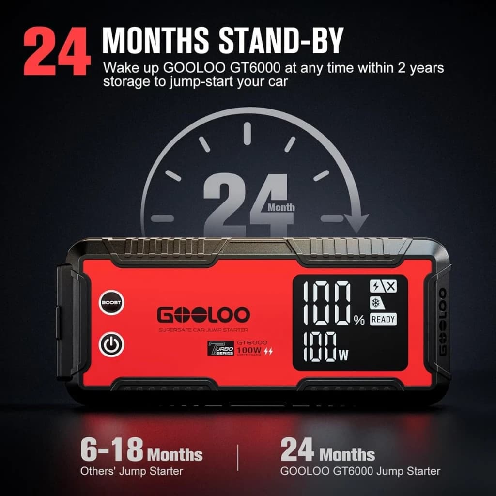 Arrancador de bateria GOOLOO 6000A até 12L gasolina/diesel GT6000 - autonomia em espera de 24 meses e ecrã LCD