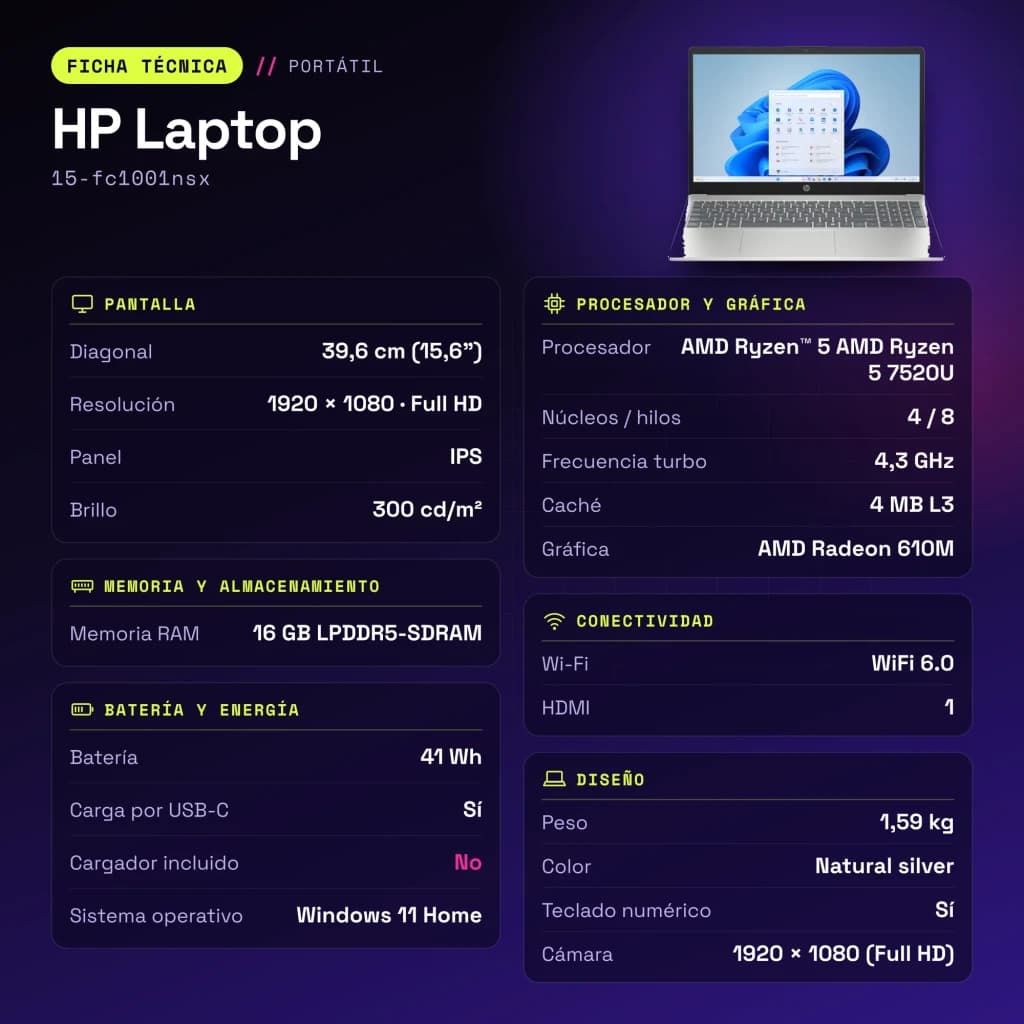 Portátil HP Laptop 16GB/512GB 15,6 pulgadas Full HD IPS AMD Ryzen 5 7520U SSD NVMe M.2 Windows 11 Home Plata 15-fc1001nsx