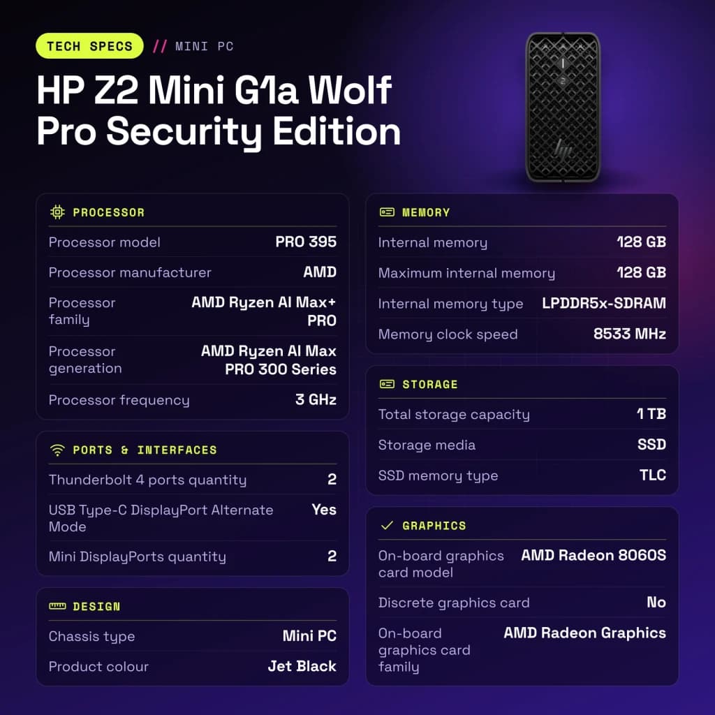HP Z2 Mini G1a Wolf Pro Security Edition 128 Go/1 To SSD Noir de Jais WiFi 7 - caractéristiques, 128 GB