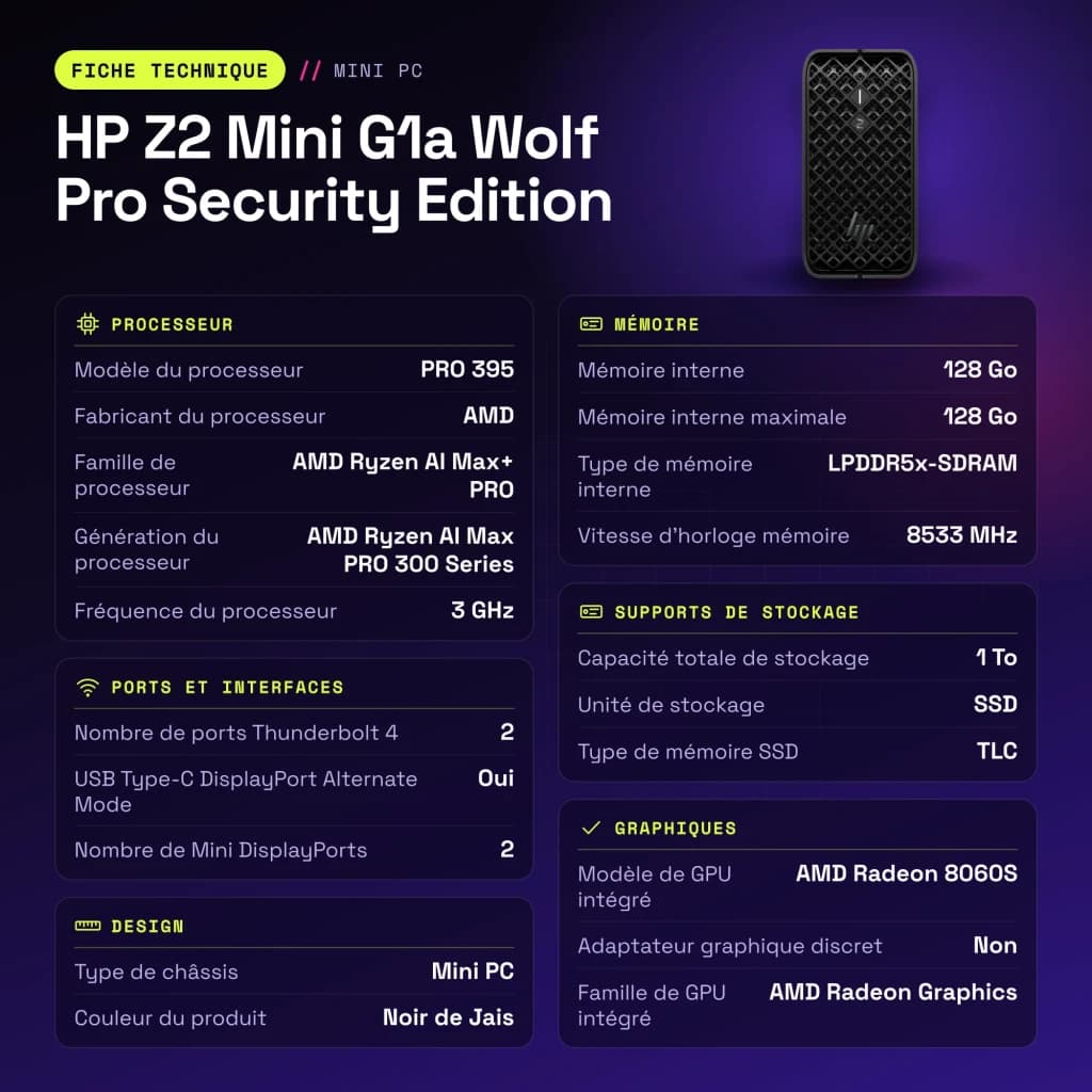 HP Z2 Mini G1a Wolf Pro Security Edition 128 Go/1 To SSD Noir de Jais WiFi 7 - caractéristiques, 8533 MHz
