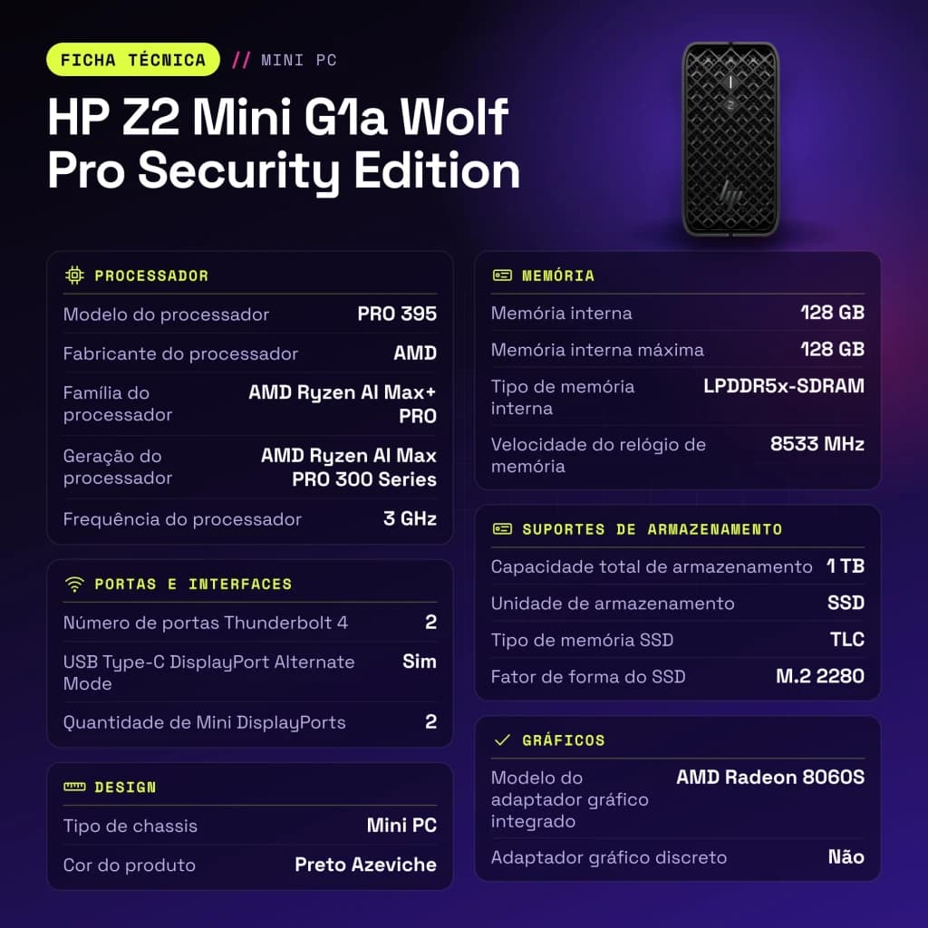 HP Z2 Mini G1a Wolf Pro Security Edition 128 Go/1 To SSD Noir de Jais WiFi 7 - caractéristiques, 1 TB