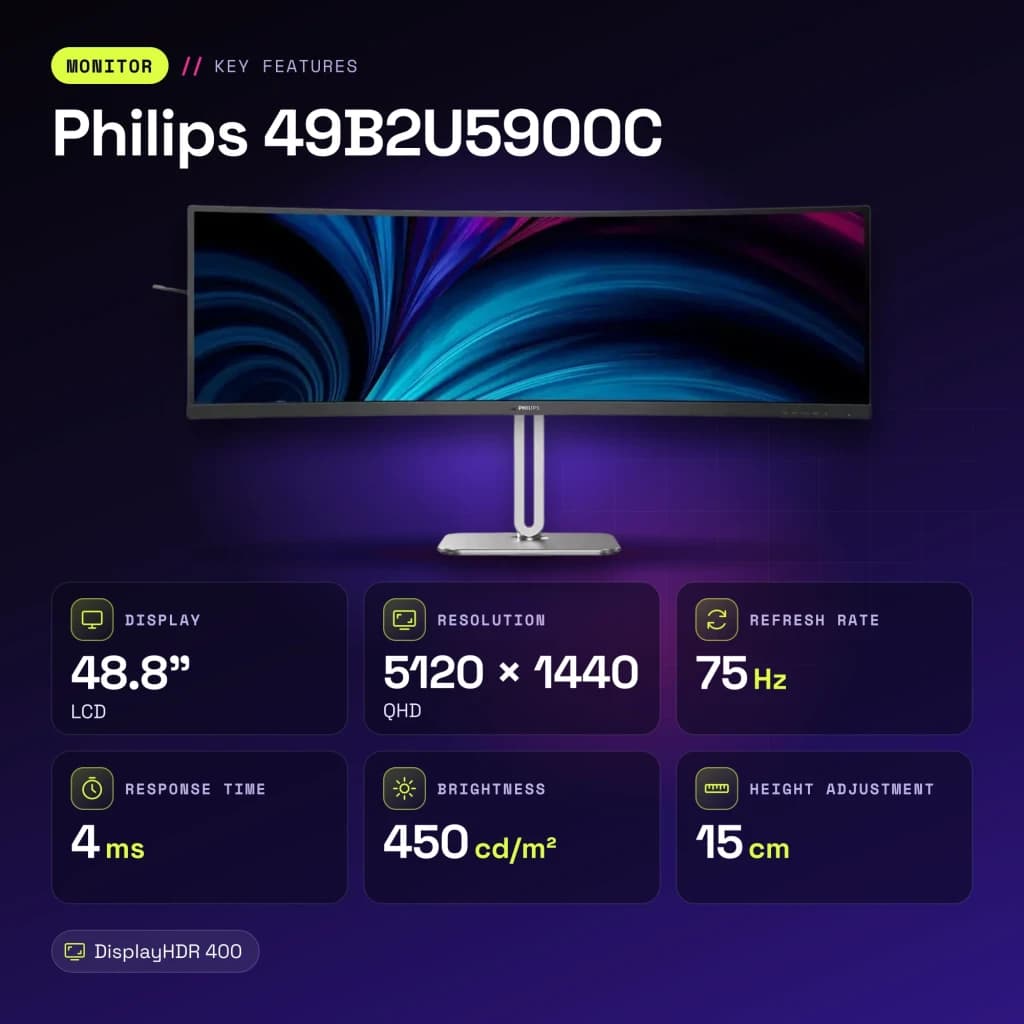 Moniteur Philips 48,8 pouces 1800R Dual QHD VA 75Hz Noir/Argent 49B2U5900C - caractéristiques, LCD