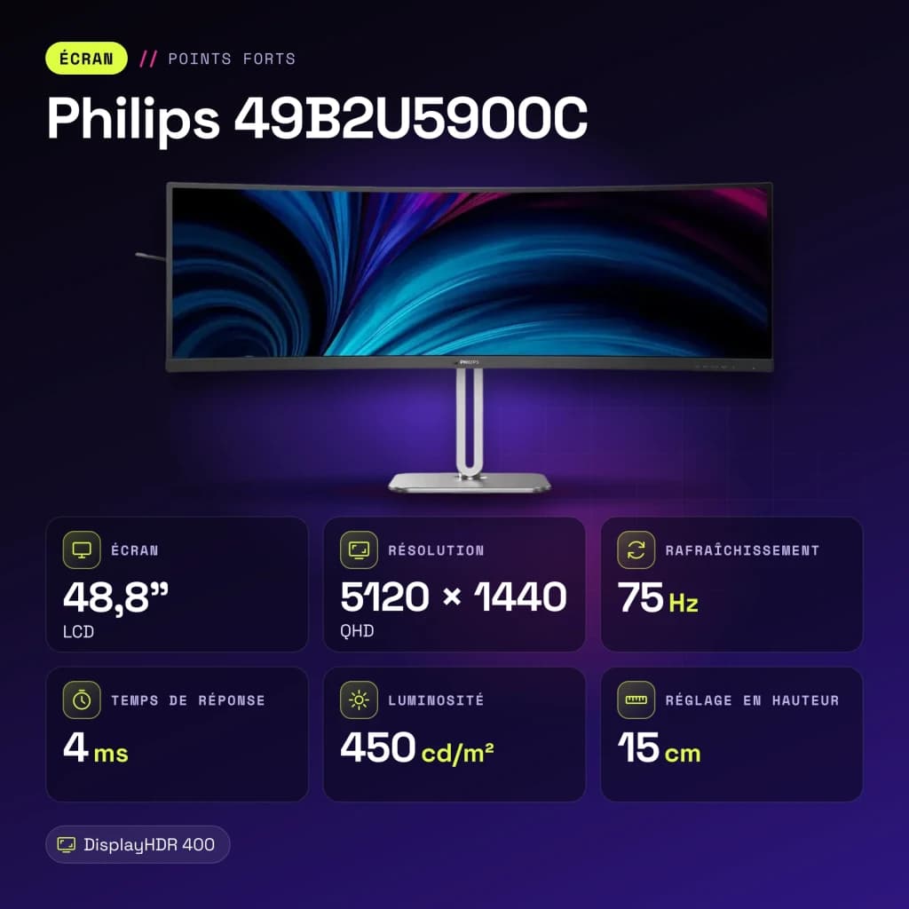 Moniteur Philips 48,8 pouces 1800R Dual QHD VA 75Hz Noir/Argent 49B2U5900C - caractéristiques, 75 Hz