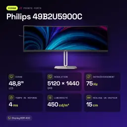 Moniteur Philips 48,8 pouces 1800R Dual QHD VA 75Hz Noir/Argent 49B2U5900C - caractéristiques, 75 Hz