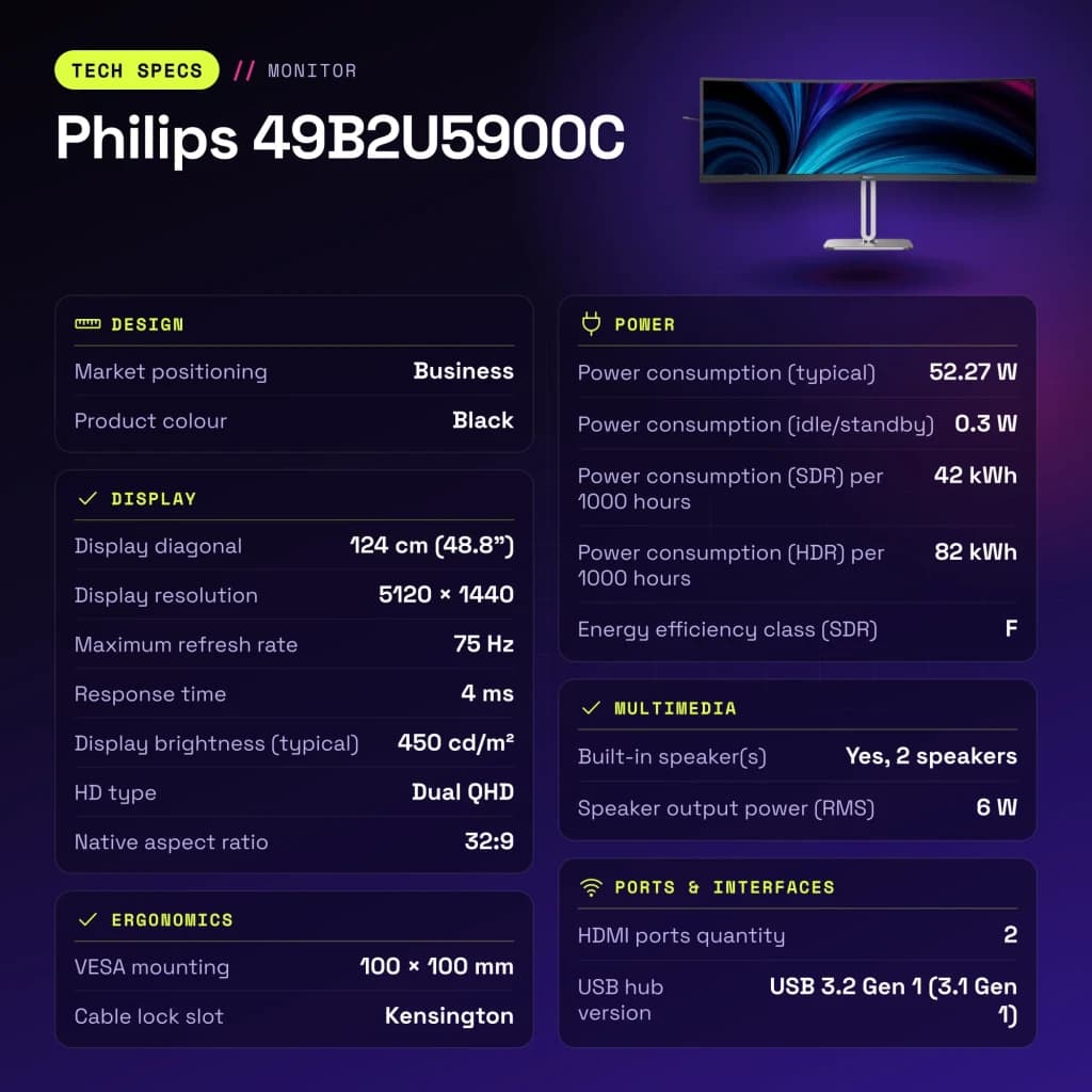 Moniteur Philips 48,8 pouces 1800R Dual QHD VA 75Hz Noir/Argent 49B2U5900C - caractéristiques, 500 cd/m²