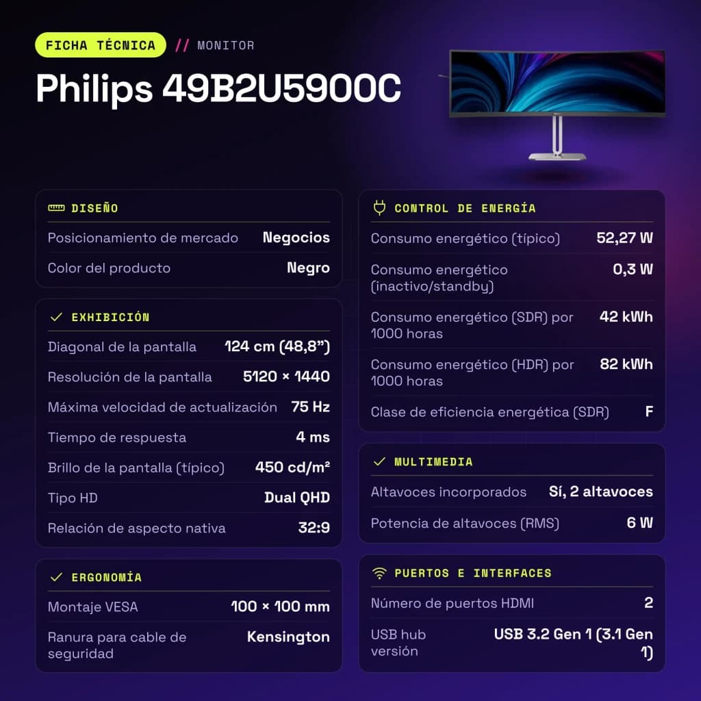 Moniteur Philips 48,8 pouces 1800R Dual QHD VA 75Hz Noir/Argent 49B2U5900C - caractéristiques, 450 cd/m²