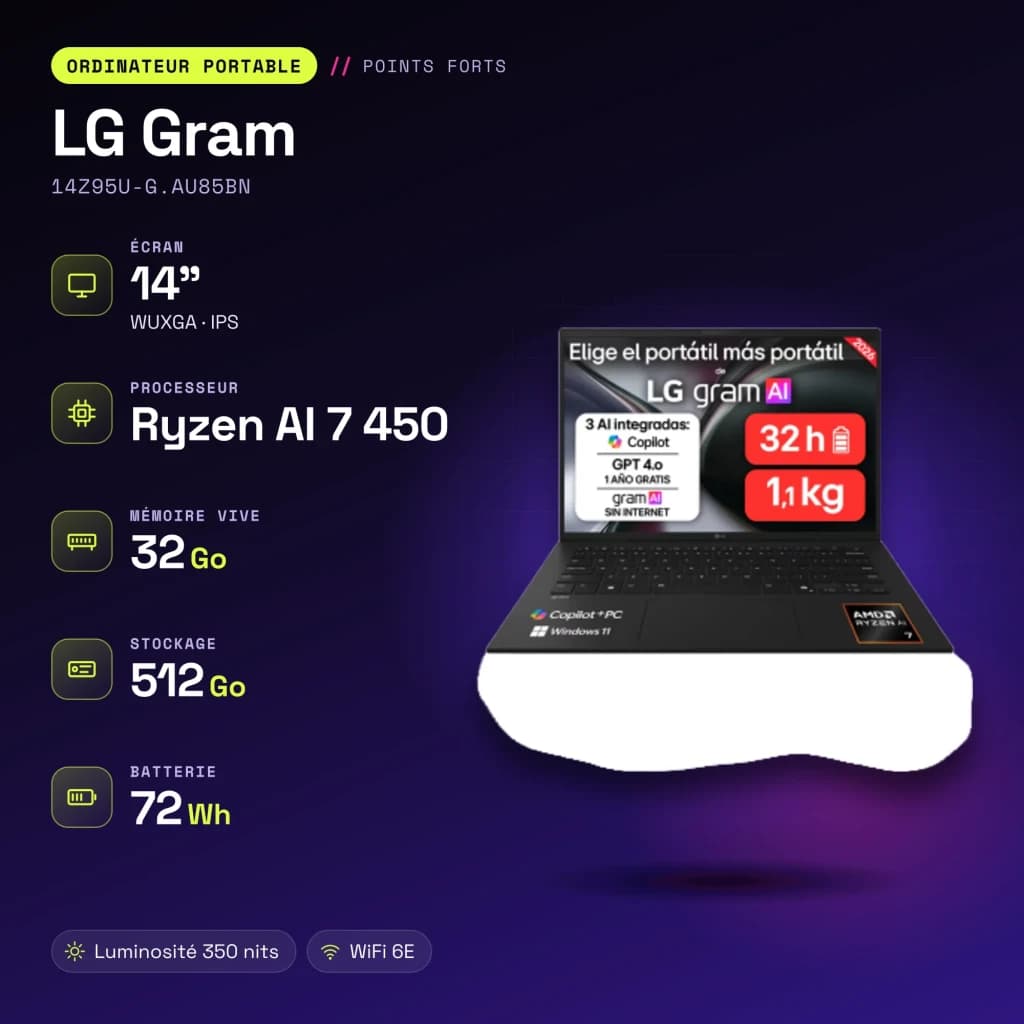 Portátil LG Gram 32GB/512GB 14 polegadas WUXGA IPS AMD Ryzen AI 7 450 SSD Windows 11 Home Negro carbón 14Z95U-G.AU85BN
