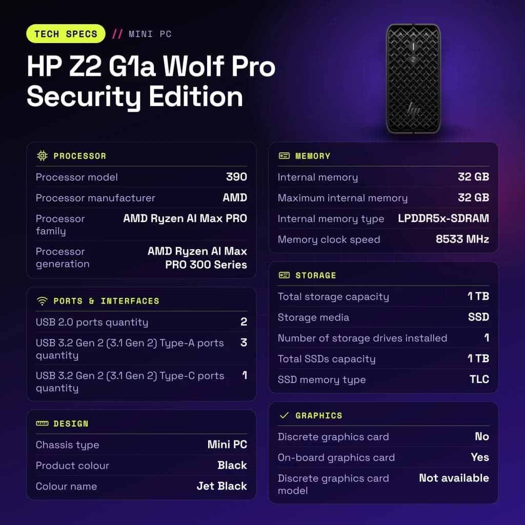 Mini PC HP Z2 G1a Wolf Pro Security Edition 32 Go/1 To Noir SSD WiFi 7 - caractéristiques, 1 TB