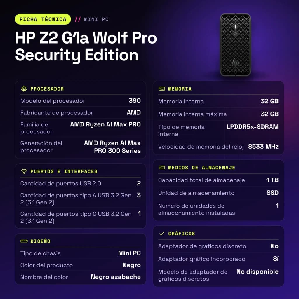 Mini PC HP Z2 G1a Wolf Pro Security Edition 32 Go/1 To Noir SSD WiFi 7 - caractéristiques, 8533 MHz