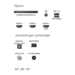 TV Philips 43 pulgadas QLED 4K Negro 43PQS7801 - HDMI 1 eARC, HDMI 2, HDMI 3, USB, jack y puertos