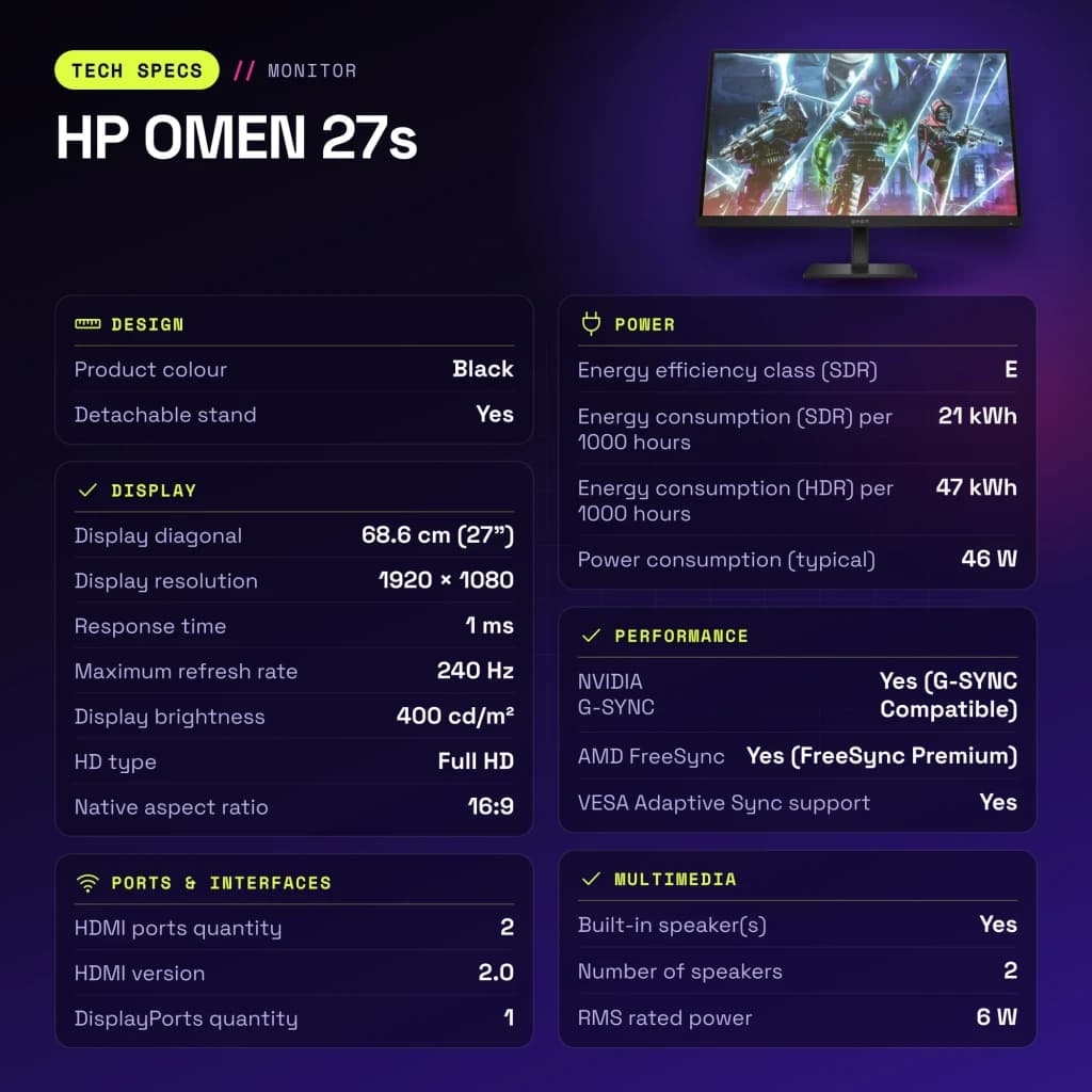 Monitor gaming HP OMEN 27s 27 polegadas 240Hz FHD IPS Preto - características, 400 cd / m²