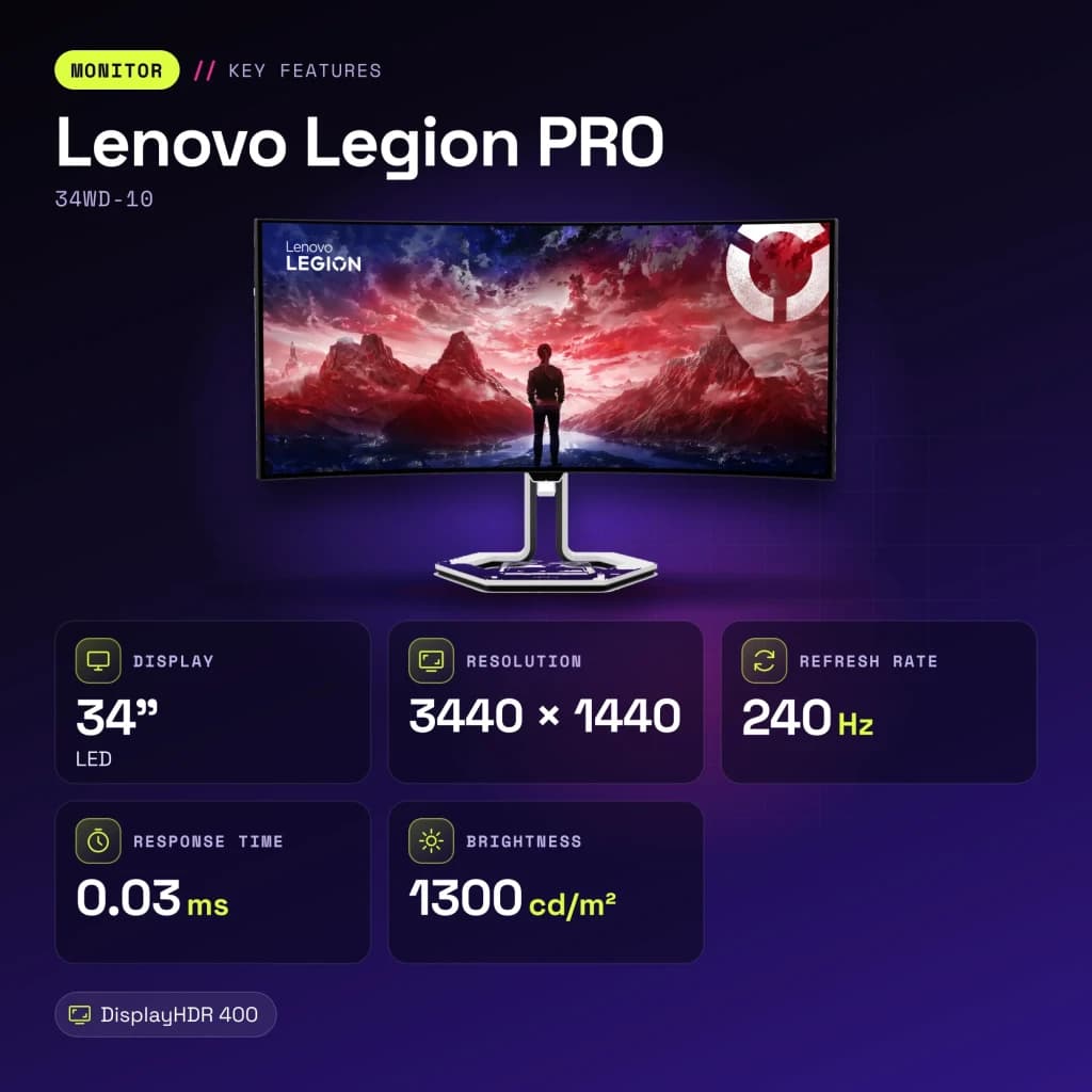 Moniteur Lenovo Legion PRO 34 pouces OLED 240Hz Courbe WQHD Noir de Jais 34WD-10 - caractéristiques, 240 Hz