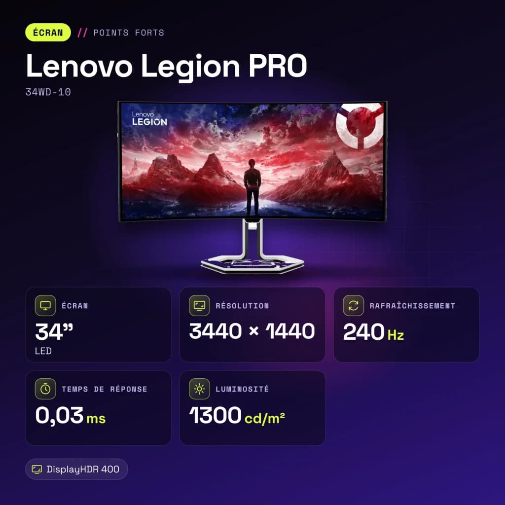 Moniteur Lenovo Legion PRO 34 pouces OLED 240Hz Courbe WQHD Noir de Jais 34WD-10 - caractéristiques, 1300 cd / m²