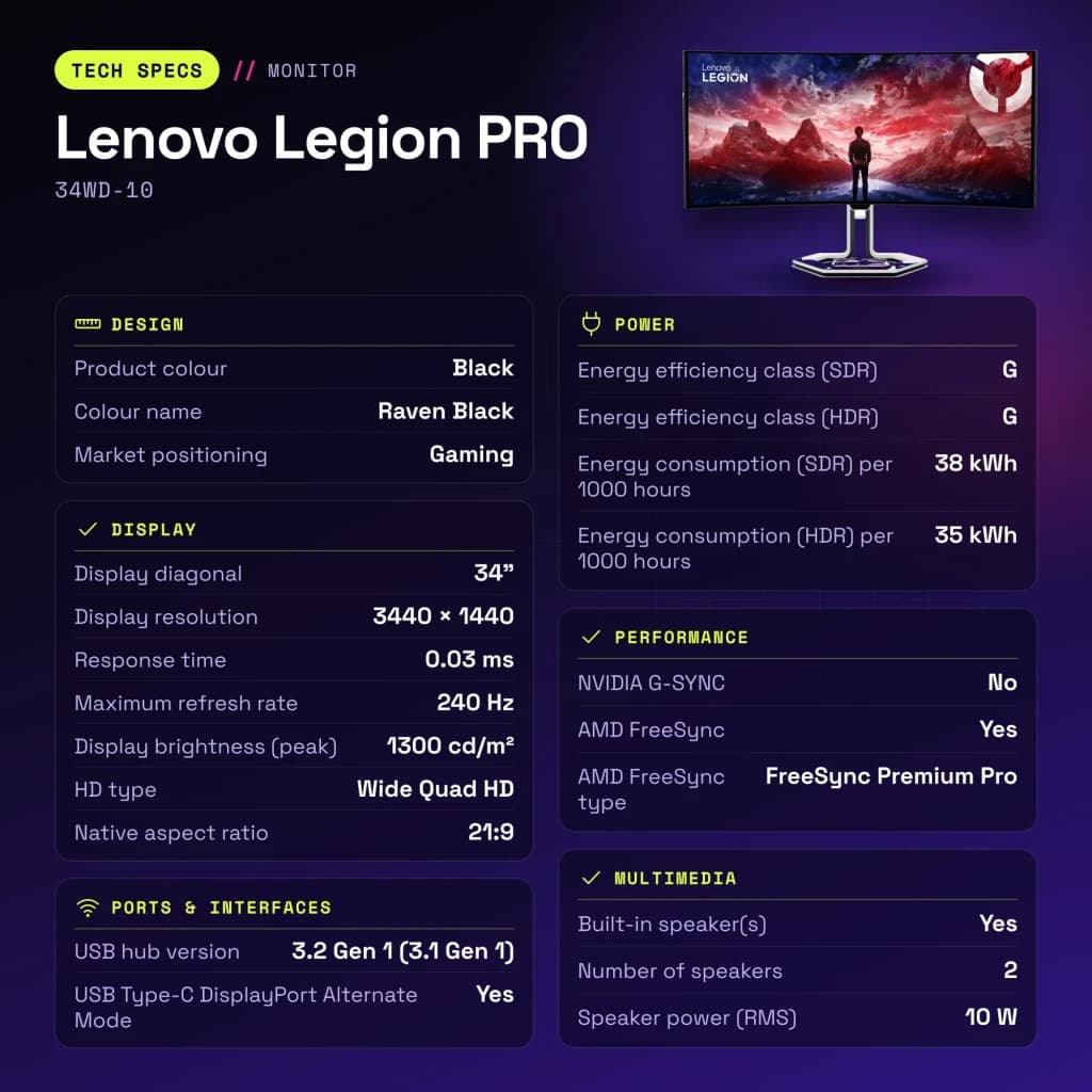 Moniteur Lenovo Legion PRO 34 pouces OLED 240Hz Courbe WQHD Noir de Jais 34WD-10 - caractéristiques, 79,5 cm