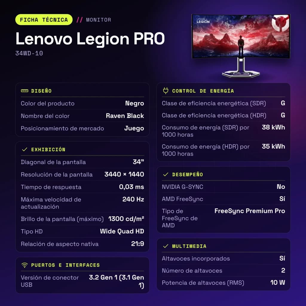 Moniteur Lenovo Legion PRO 34 pouces OLED 240Hz Courbe WQHD Noir de Jais 34WD-10 - caractéristiques, 0,231 x 0,231 mm