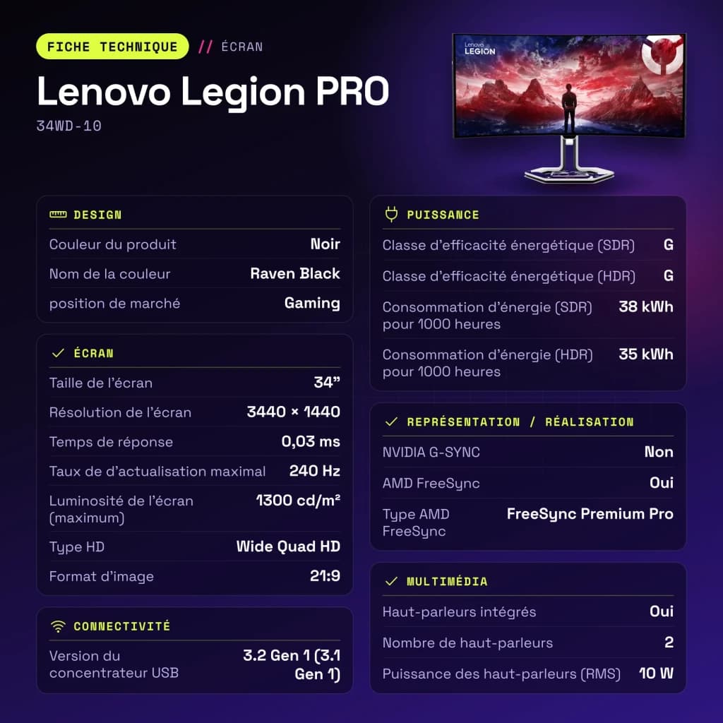 Moniteur Lenovo Legion PRO 34 pouces OLED 240Hz Courbe WQHD Noir de Jais 34WD-10 - caractéristiques, 33,3 cm