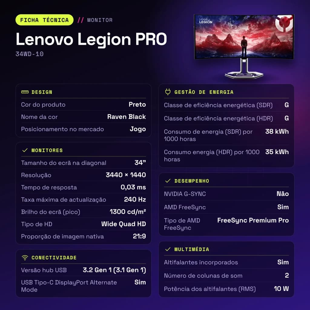 Moniteur Lenovo Legion PRO 34 pouces OLED 240Hz Courbe WQHD Noir de Jais 34WD-10 - caractéristiques, 3.2 Gen 1 (3.1 Gen 1)
