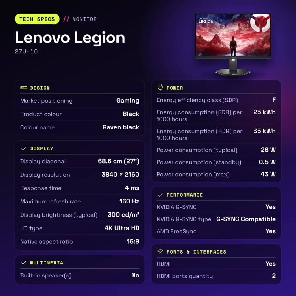 Écran Lenovo Legion 27 pouces 160Hz 4K IPS Noir de Jais 27U-10 - caractéristiques, 59,7 cm
