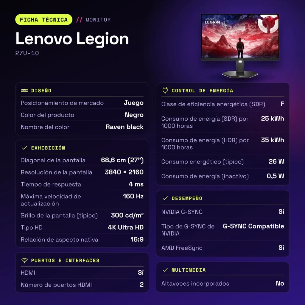 Écran Lenovo Legion 27 pouces 160Hz 4K IPS Noir de Jais 27U-10 - caractéristiques, 0,1554 x 0,1554 mm