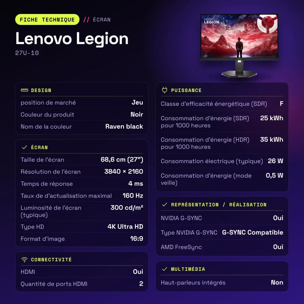 Écran Lenovo Legion 27 pouces 160Hz 4K IPS Noir de Jais 27U-10 - caractéristiques, 33,6 cm