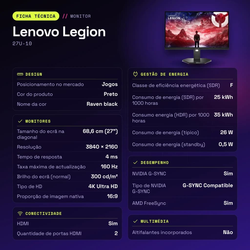 Écran Lenovo Legion 27 pouces 160Hz 4K IPS Noir de Jais 27U-10 - caractéristiques, 3,5 mm