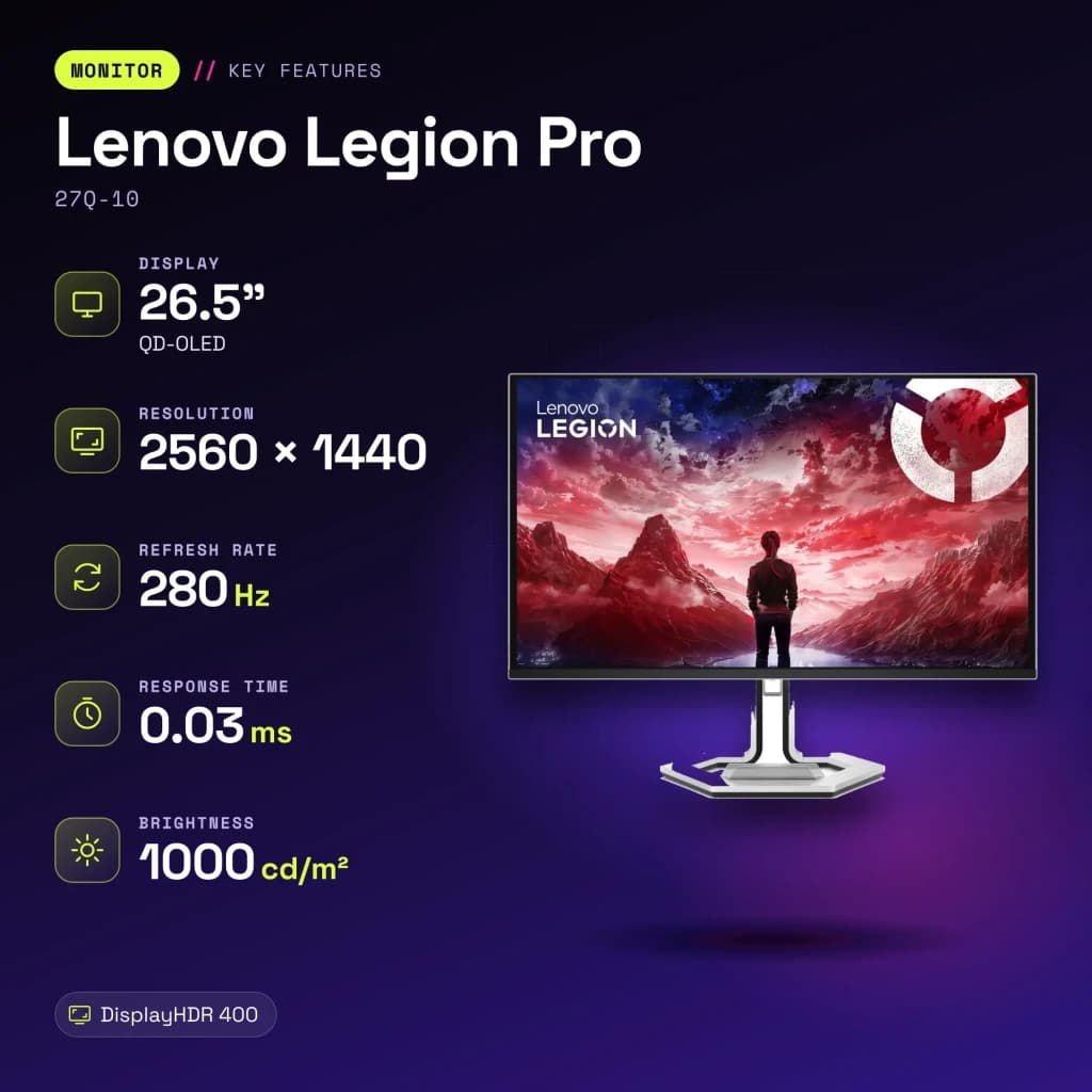 Monitor gaming Lenovo Legion Pro 26,5 polegadas QD-OLED 280Hz QHD OLED Preto/Cinzento 27Q-10 - características, 59 cm