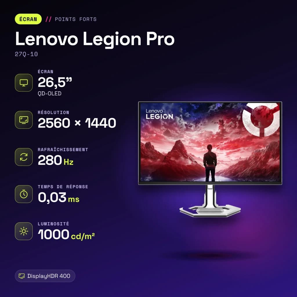 Monitor gaming Lenovo Legion Pro 26,5 polegadas QD-OLED 280Hz QHD OLED Preto/Cinzento 27Q-10 - características, 33,4 cm