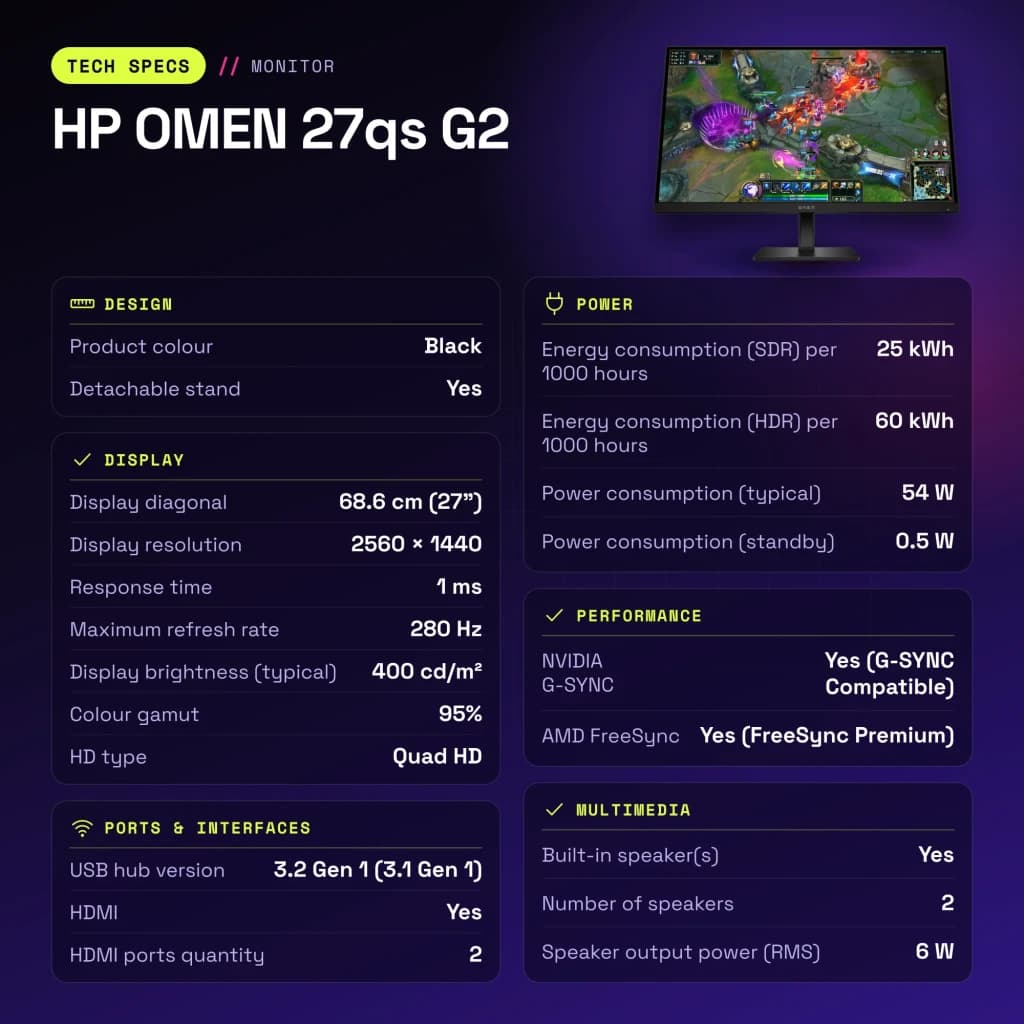 Monitor gaming HP OMEN 27qs G2 27 polegadas 240Hz QHD IPS Black 280Hz Preto - características, 400 cd / m²