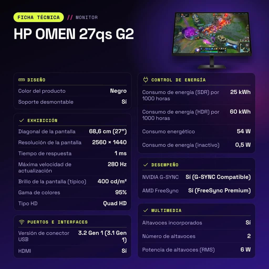 Monitor gaming HP OMEN 27qs G2 27 polegadas 240Hz QHD IPS Black 280Hz Preto - características, 280 Hz
