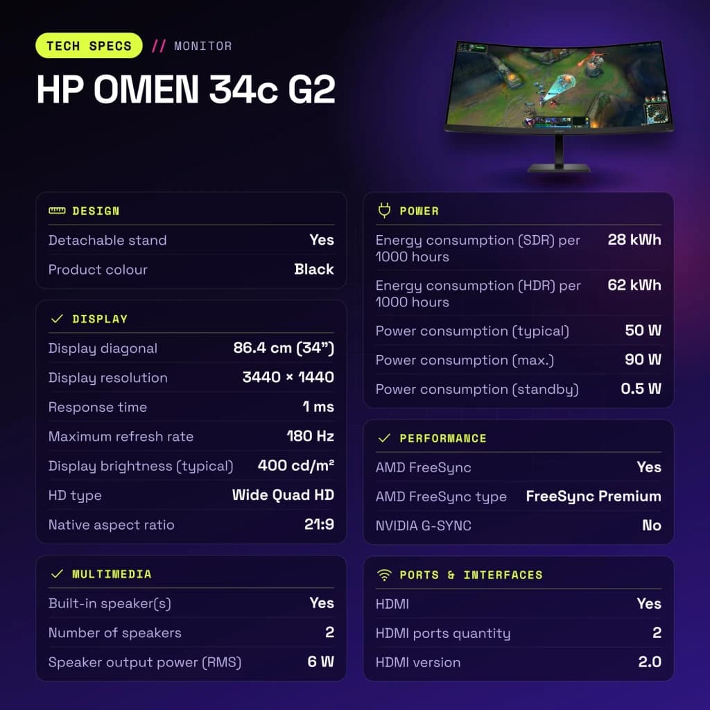 Monitor HP OMEN 34c G2 34 polegadas 180Hz Curvo WQHD VA Preto - características, 400 cd / m²
