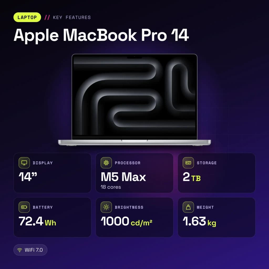 Ordinateur portable Apple MacBook Pro 14 36Go/2To 14,2 pouces Liquid Retina XDR SSD macOS Tahoe Argent - 120 Hz