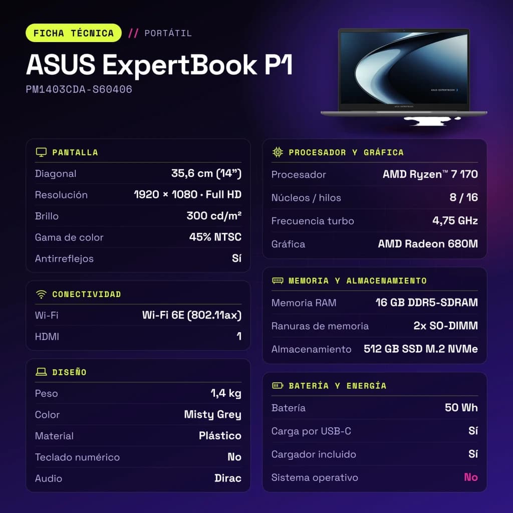 Portátil ASUS ExpertBook P1 16GB/512GB 14 pulgadas Full HD AMD Ryzen 7 170 SSD Sin Sistema Operativo Gris PM1403CDA-S60406