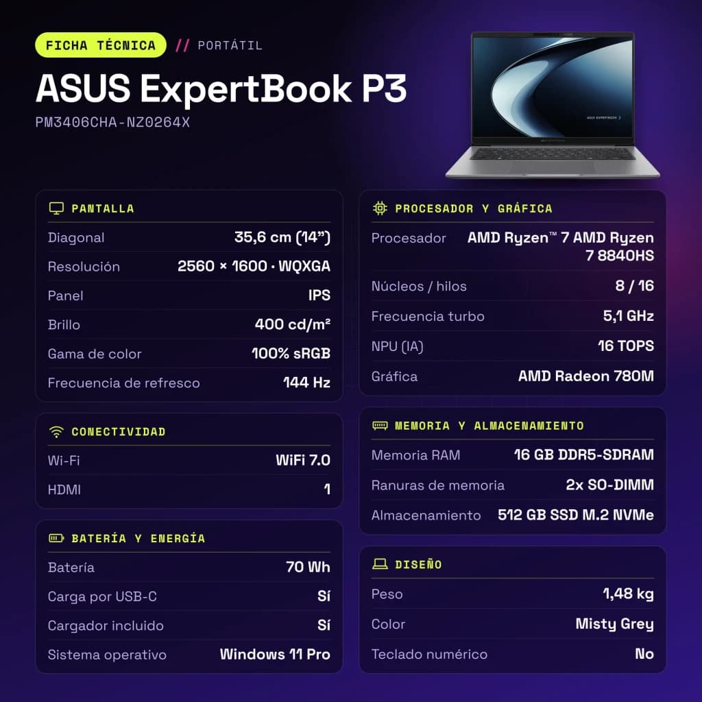 Portátil ASUS ExpertBook P3 16GB/512GB 14 polegadas WQXGA AMD Ryzen 7 8840HS SSD Windows 11 Pro Cinzento PM3406CHA-NZ0264X